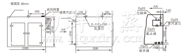 熱風循環(huán)烘箱結構示意圖